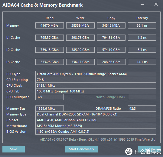 AIDA64测试的内存读速为41670MB/S，内存写速为38359MB/S。