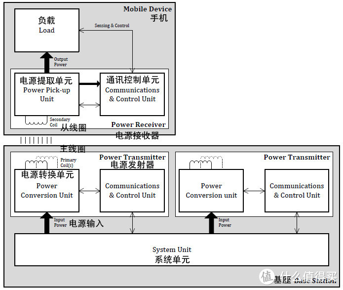 图源：维基百科——中文自己翻译