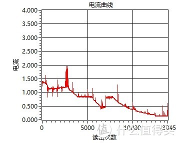 等等党没能坚持到最后-iDARS MFi认证 TYPE-C转Lightning PD快充数据线 1.2米 开箱简评