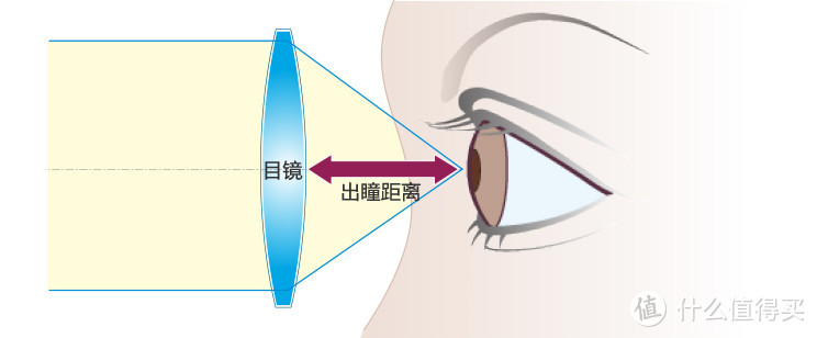 双筒望远镜的使用操作方法图示及注意事项