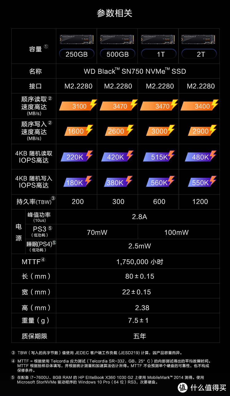 从SATA到M.2只为游戏运行添“氮”提速，西数黑盘SN750 M.2接口SSD固态开箱简测