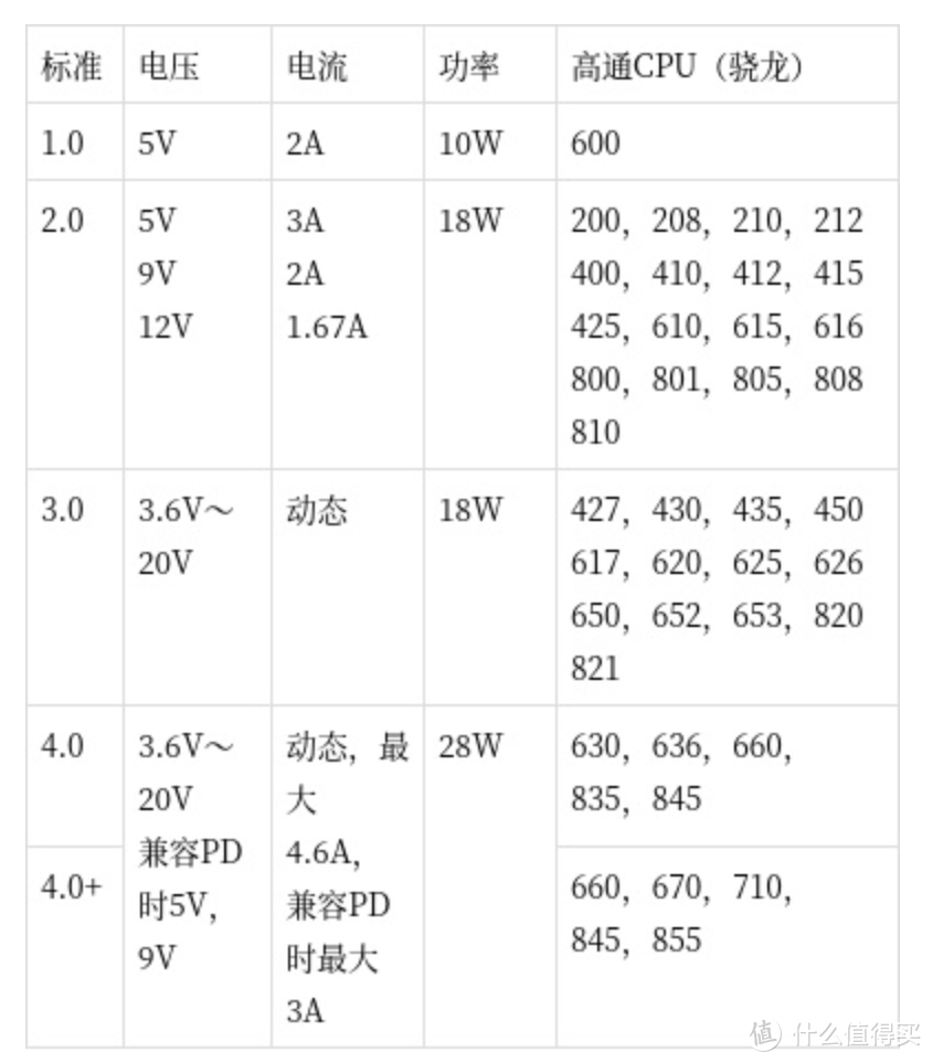 苹果要开机充电！Anker&C to Lightning套装测试报告