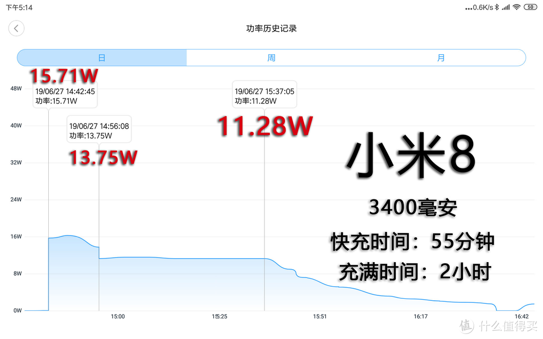 苹果要开机充电！Anker&C to Lightning套装测试报告