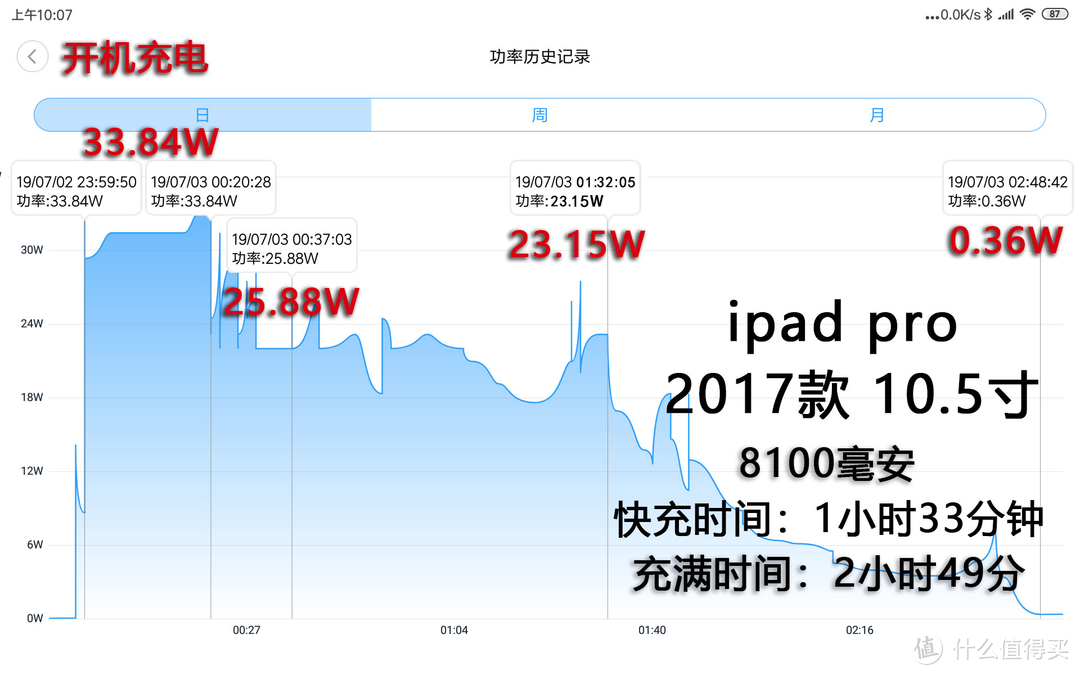 苹果要开机充电！Anker&C to Lightning套装测试报告