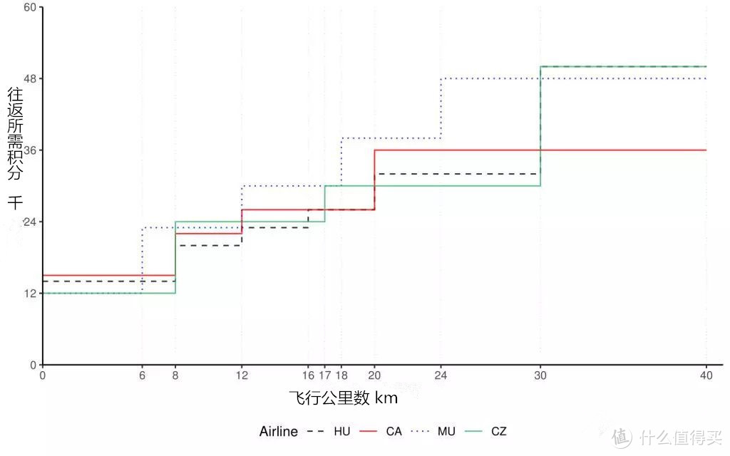 转自公号“北美牧羊场”