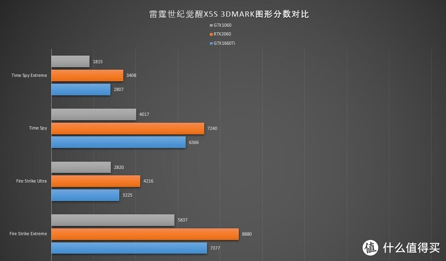 原力觉醒 雷霆世纪X5S游戏台式机评测