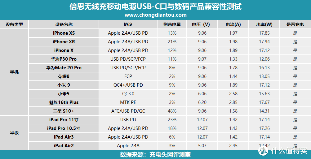 自带支架追剧党福音，倍思无线快充PD移动电源评测