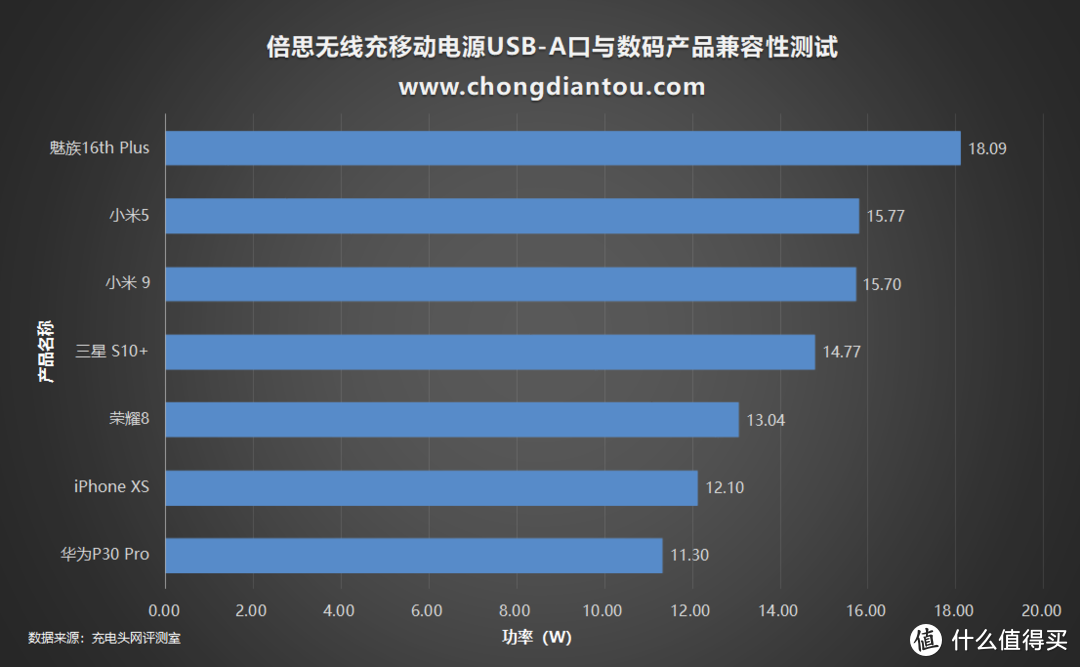 自带支架追剧党福音，倍思无线快充PD移动电源评测