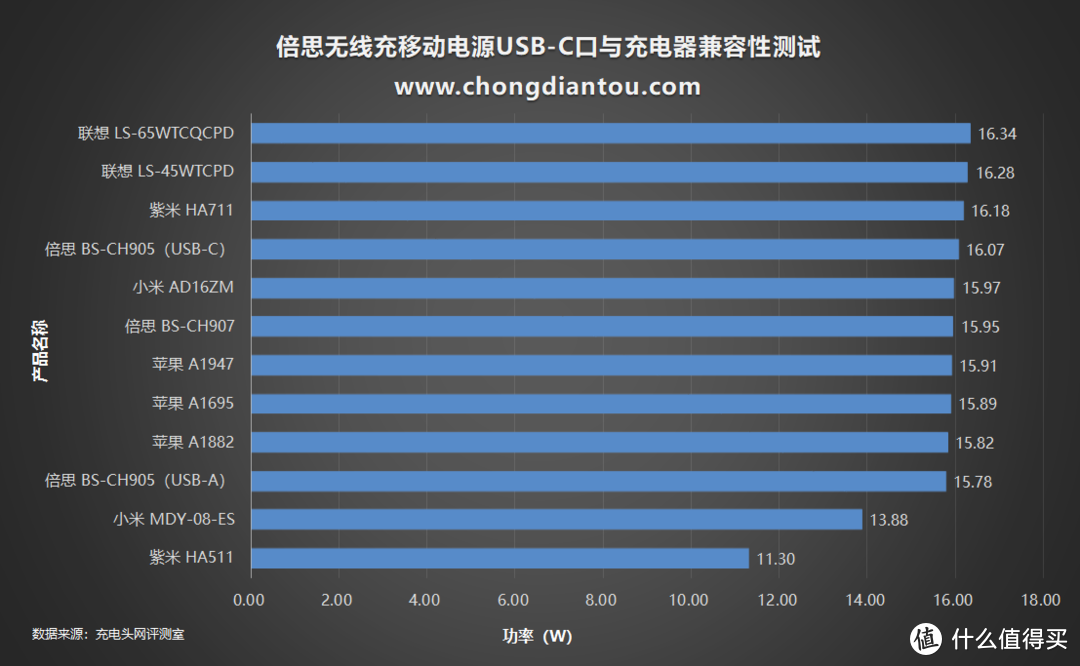 自带支架追剧党福音，倍思无线快充PD移动电源评测