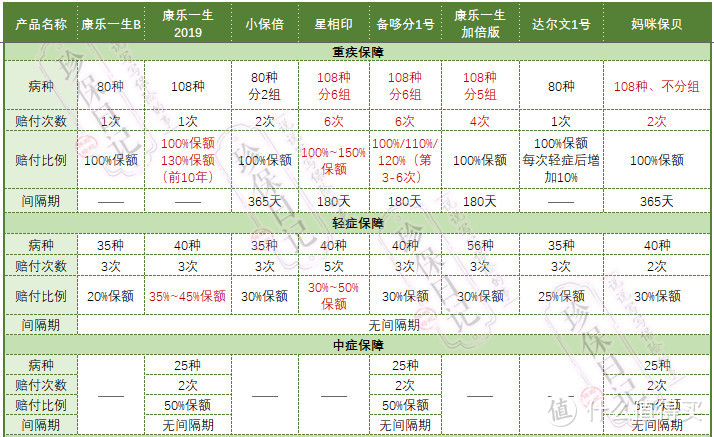 复星联合保险公司怎么样？哪些重疾险更值得选择？