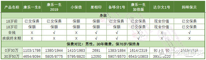 复星联合保险公司怎么样？哪些重疾险更值得选择？