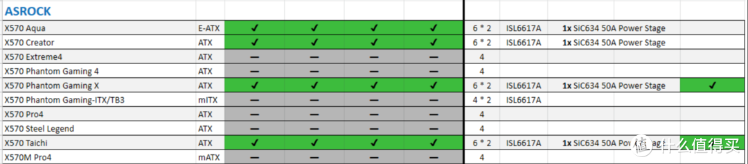 不可不看，关于7月7发布的新Ryzen平台你需要知道的一切都在这里了