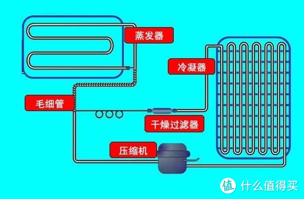 【精选集】装修必备:六类大家电原理揭秘文推荐