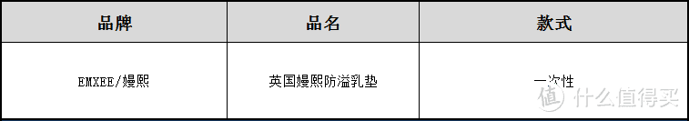 轻薄又干爽，一次性防溢乳垫宝妈亲测！