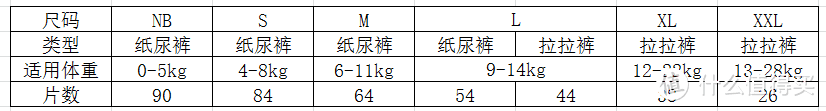 对红屁股和尿布疹说No—一个3年宝爸的育儿臀部护理经验分享