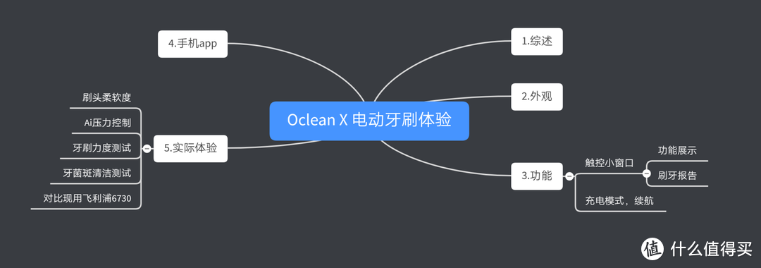 Oclean X电动牙刷体验，百元机上配备触控屏、压力控制体验如何？