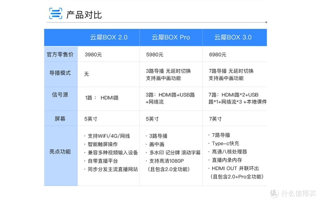 云犀各个型号的区别