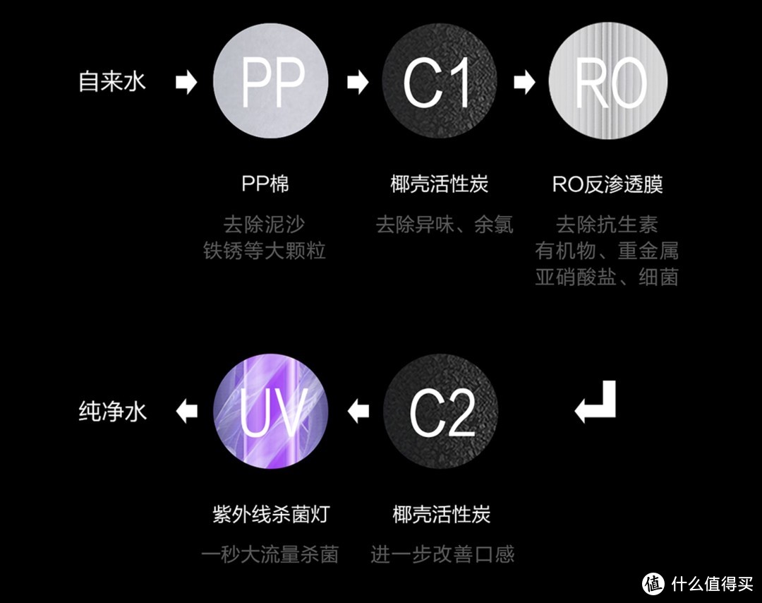 RO反渗透式净水器选购指南+安装过程