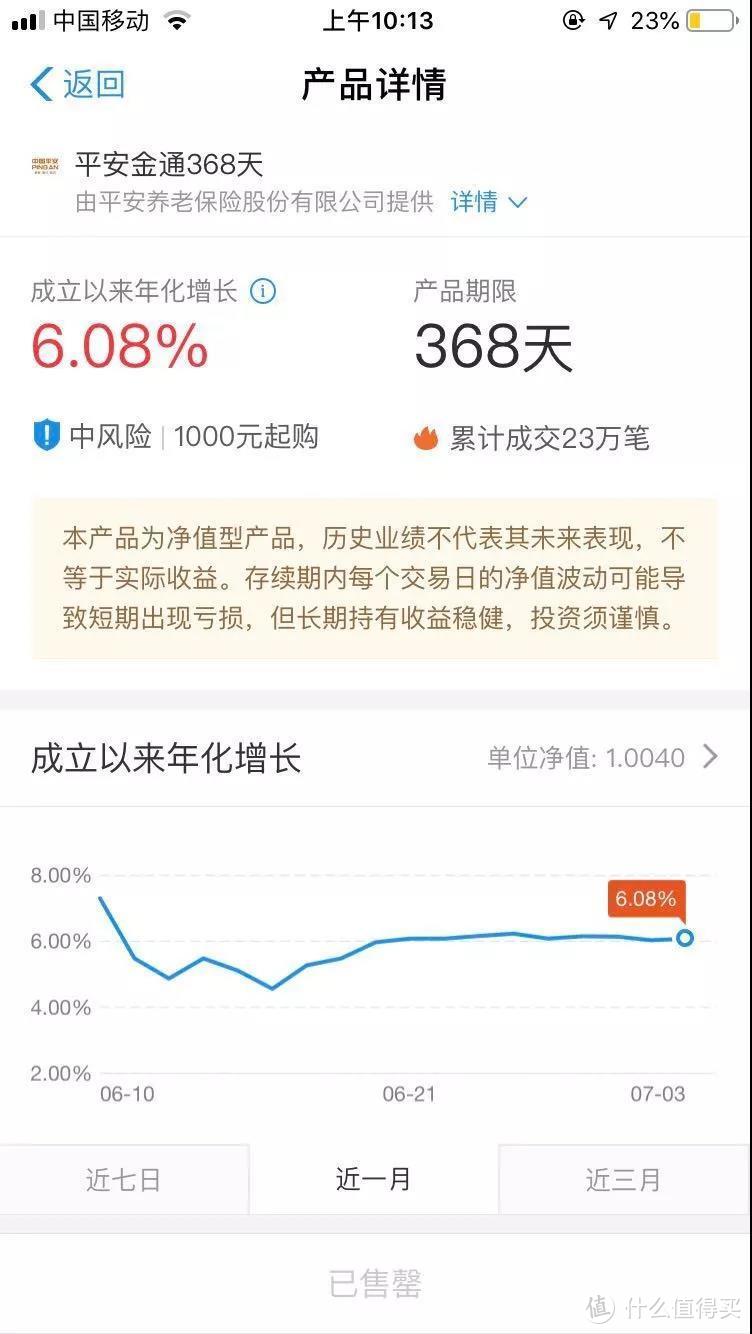 支付宝里收益率 6.08% 的定期理财，能投吗？