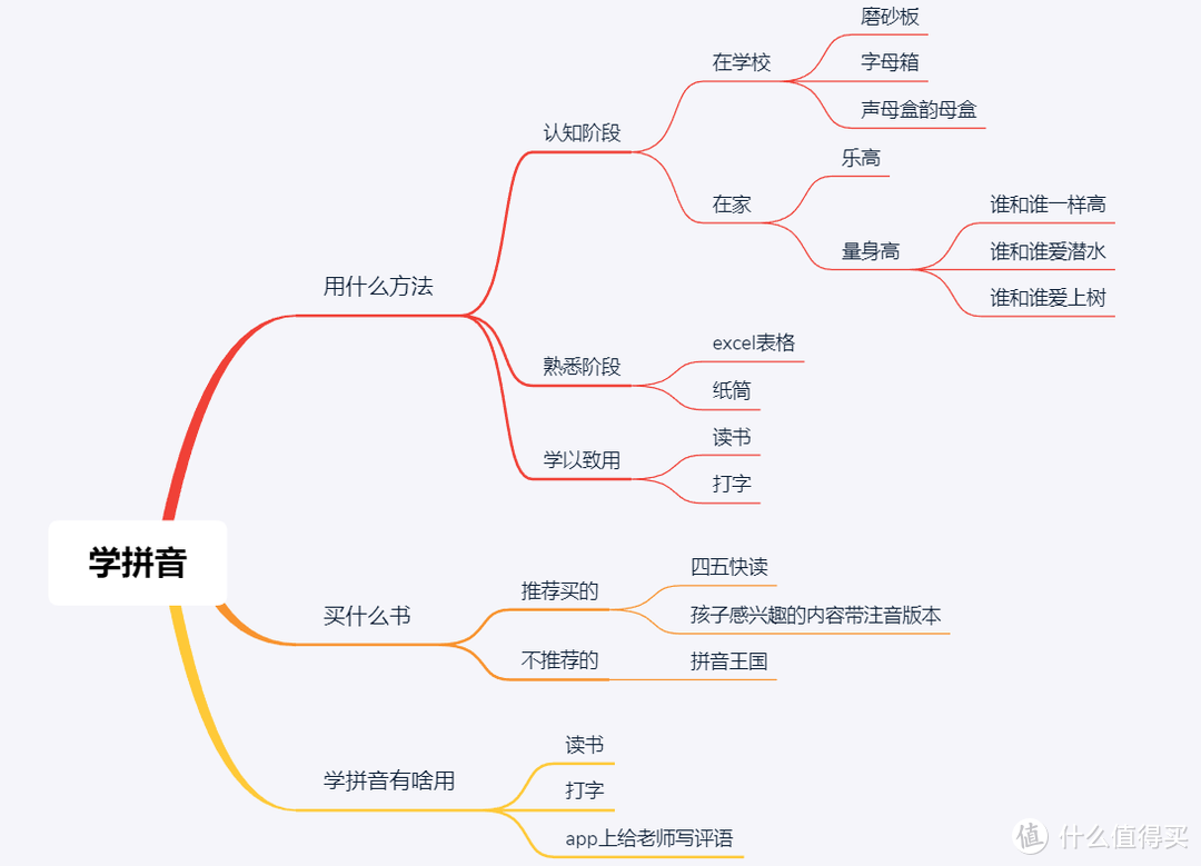 不乐意看细节的看这个就好