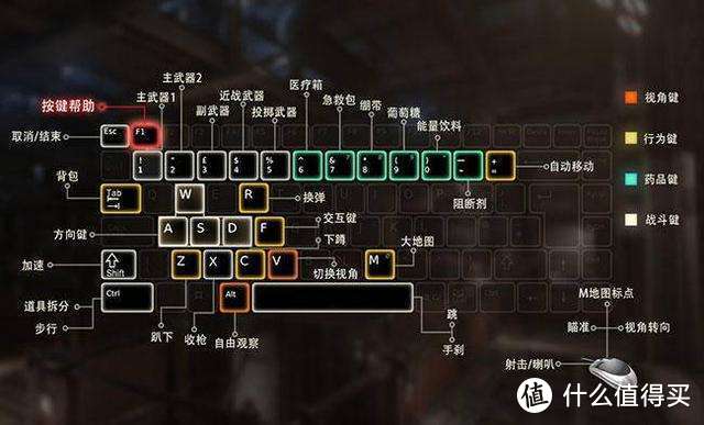 变废为宝，鼠标狙击键如何再利用（硬核分享）