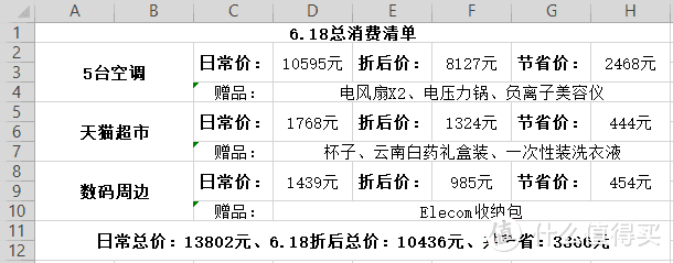 聊一聊我的618三天剁手狂嗨记