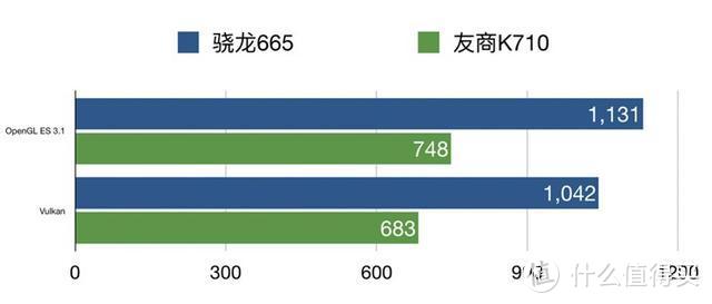 骁龙665性能解析、小米9开启安卓Q开发版内测优先体验招募