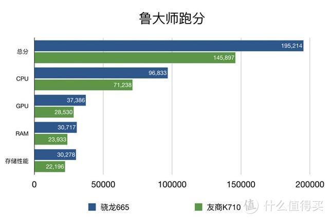 骁龙665性能解析、小米9开启安卓Q开发版内测优先体验招募