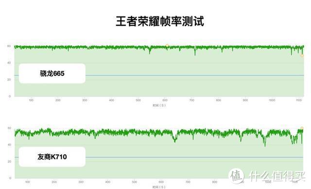 骁龙665性能解析、小米9开启安卓Q开发版内测优先体验招募