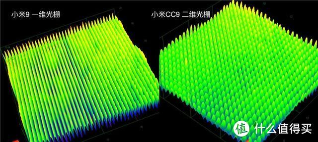 小米CC9e体验：幻彩渐变色外观 骁龙655全球首发