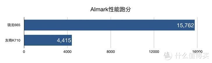 小米CC9e体验：幻彩渐变色外观 骁龙655全球首发