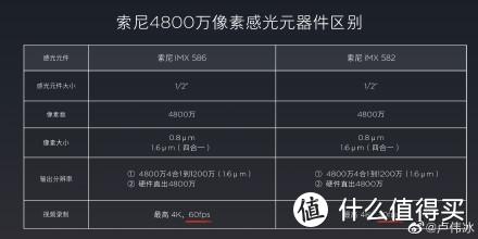 小米CC9e体验：幻彩渐变色外观 骁龙655全球首发