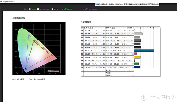 卓威xl2540电竞显示器使用体验 设计 设置 色彩 屏幕 亮度 摘要频道 什么值得买