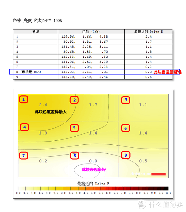 240Hz超高刷新率之美的卓威XL2540电竞显示器