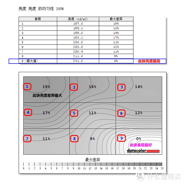 240Hz超高刷新率之美的卓威XL2540电竞显示器