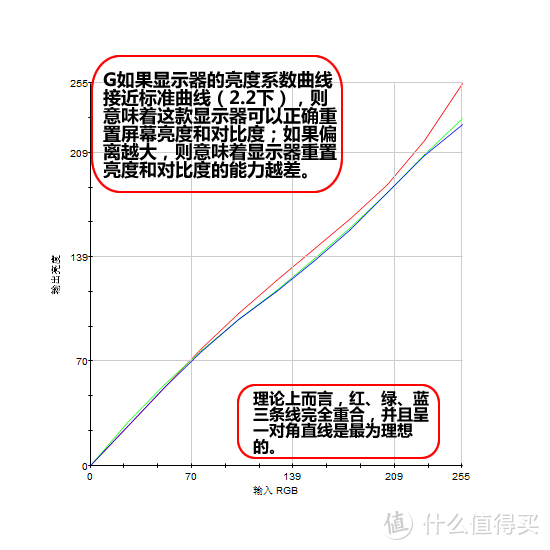 240Hz超高刷新率之美的卓威XL2540电竞显示器