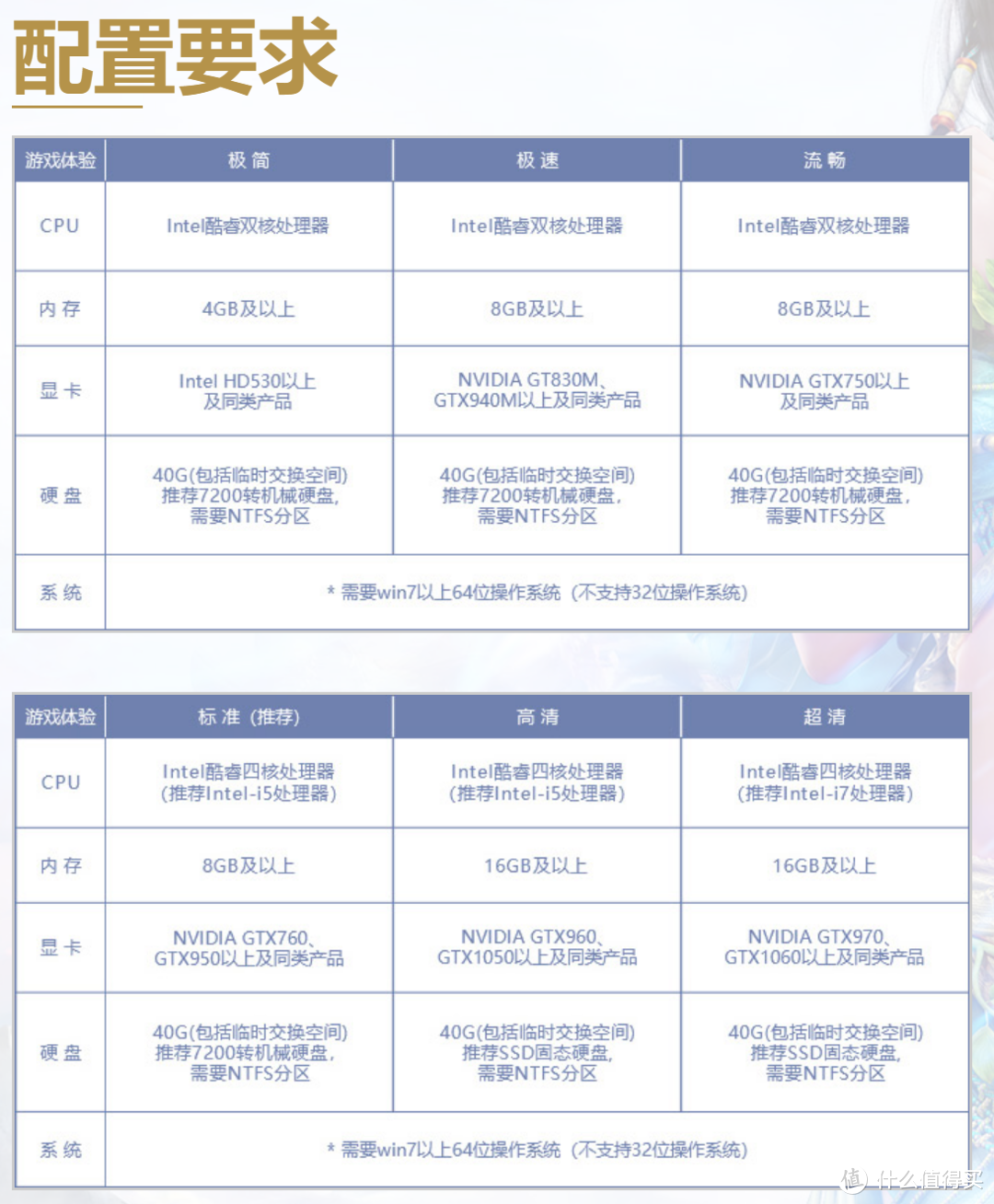 只谈体验不谈其他——写在《古剑奇谭网络版》公测前