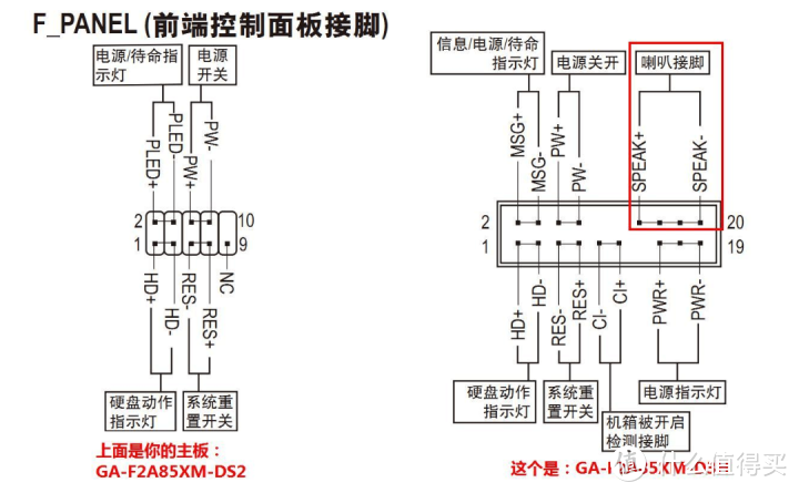 ITX机箱安装简易教程