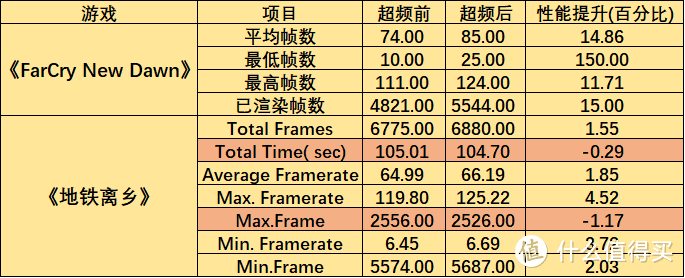 先入为敬，十铨T-FORCE VulcanZ DDR4 3200内存条装机点评