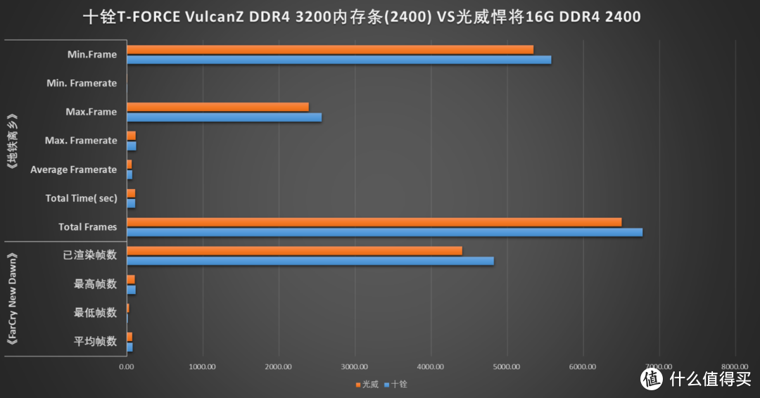 先入为敬，十铨T-FORCE VulcanZ DDR4 3200内存条装机点评