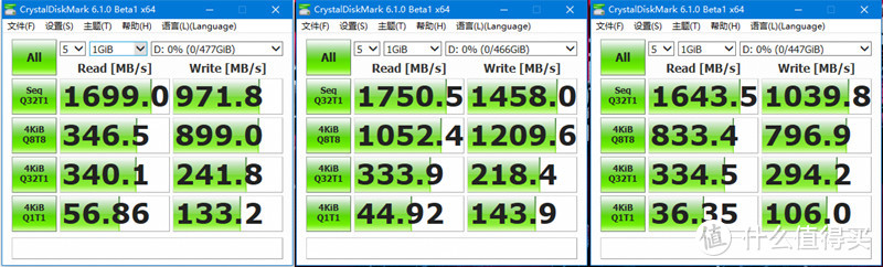 三款500GB级别的M.2固态大比拼，谁能赢在最后？