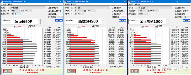 三款500GB级别的M.2固态大比拼，谁能赢在最后？