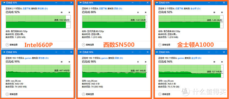 三款500GB级别的M.2固态大比拼，谁能赢在最后？