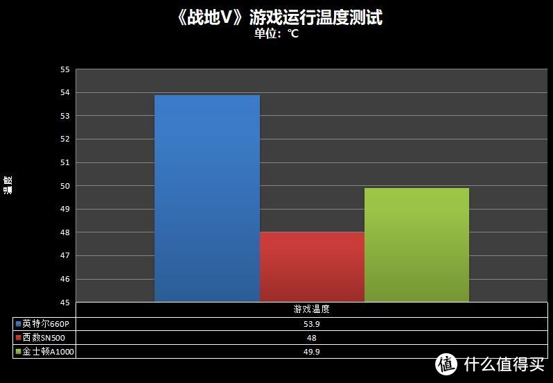 三款500GB级别的M.2固态大比拼，谁能赢在最后？