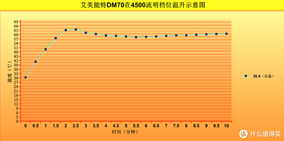 艾美能特"掌中雷"系列之一DM70手电开箱体验