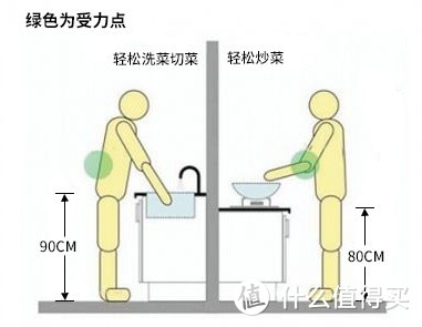 橱柜的那些困惑，一篇足以解决90%！