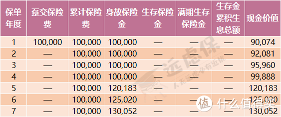 某20年期产品收益情况