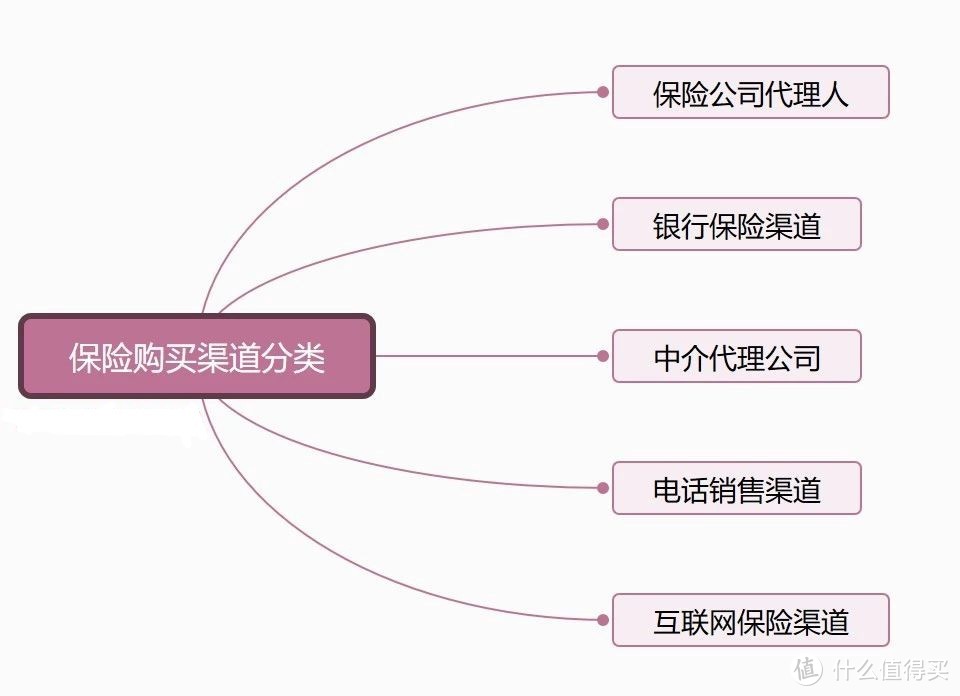 在银行买保险，靠谱吗？