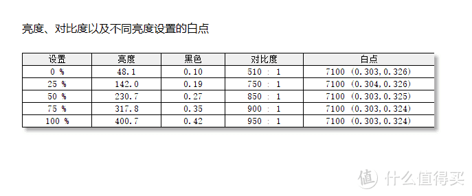 重燃电竞梦想：ZOWIE GEAR XL2540显示器