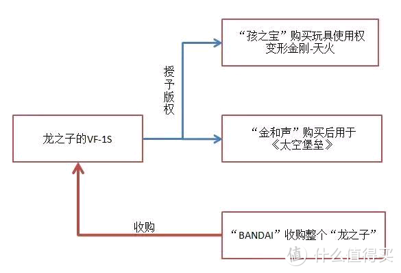 变形金刚史上最还原动画的天火就是他！围城天火详细玩评